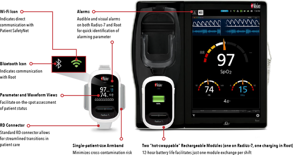 Masimo ROOT monitor with Masimo SpO2, NiBP, Temp – Medical Source Group